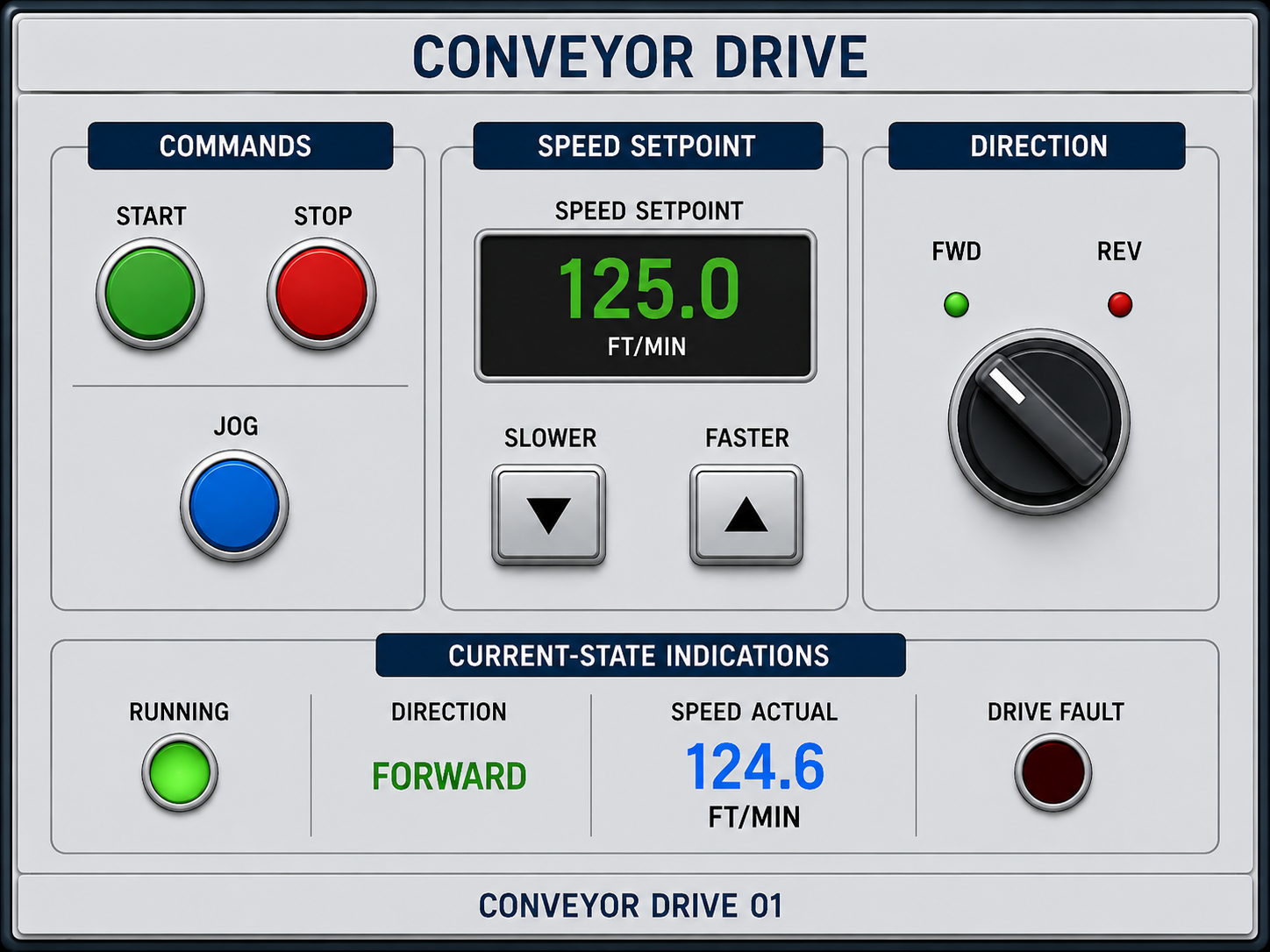 Conveyor drive HMI panel showing Start, Stop, Jog, speed adjustment, direction selection, and Current-State indications